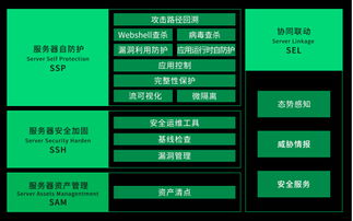 核聚變來襲！360椒圖服務器自防護產品正式發布，技術守護新紀元