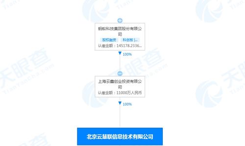 螞蟻集團(tuán)關(guān)聯(lián)公司注冊資本增至1.1億,增幅達(dá)1000