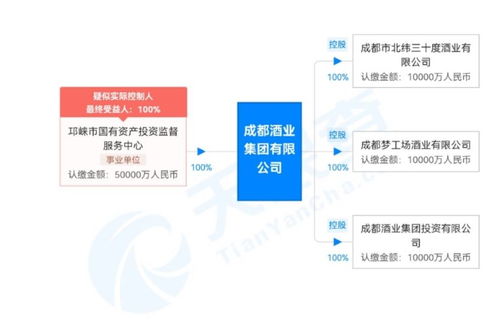 注冊資金5億,成都酒業(yè)集團(tuán)官宣亮相,將服務(wù)成都產(chǎn)區(qū)產(chǎn)業(yè)生態(tài)圈