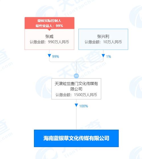 唐家三少投資成立新公司,注冊(cè)資本1500萬元