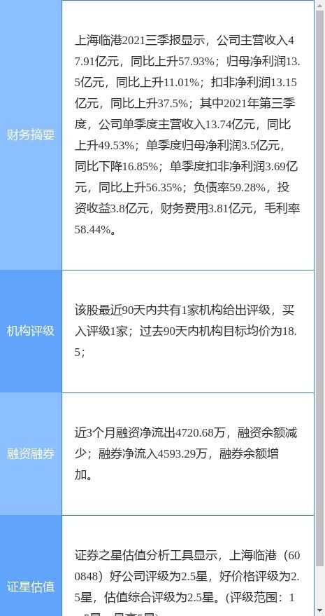 上海臨港最新公告 向?qū)I(yè)投資者公開發(fā)行公司債券獲證監(jiān)會注冊批復(fù)
