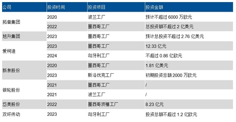 數據來源:公司公告,東吳證券研究所